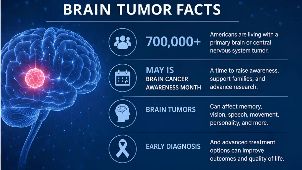KCPI Brain Tumor Facts