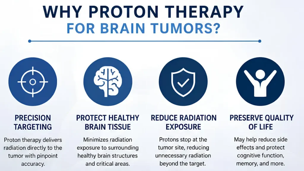 Why Proton Therapy Brain Tumors Benefits KCPI